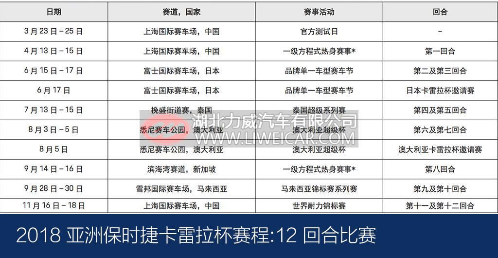 亚洲保时捷卡雷拉杯2018赛季在上海正式揭幕