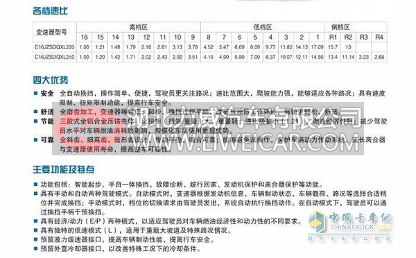 新老司机看过来--了解法士特16挡变速器的产品魅力