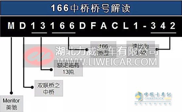 又来一波干货！美驰都力特系列166卡车桥参数呈上