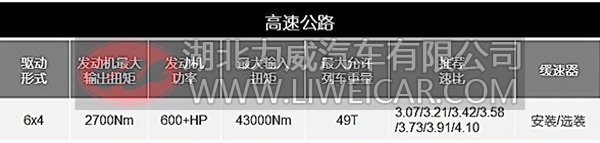 又来一波干货！美驰都力特系列166卡车桥参数呈上