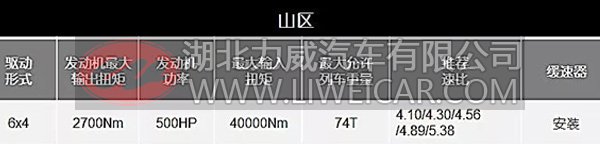 又来一波干货！美驰都力特系列166卡车桥参数呈上