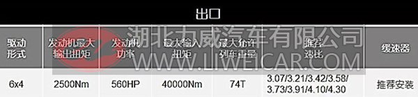 又来一波干货！美驰都力特系列166卡车桥参数呈上