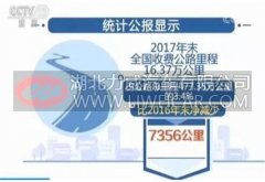 交通运输部：我国收费公路里程净减少7356公里
