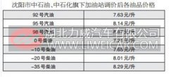 沈阳：18日起汽、柴油零售价格将上调