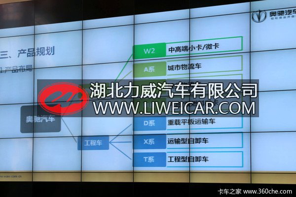奥驰国五新品发布 高速物流成未来规划