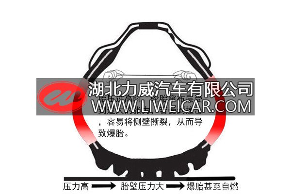 轮胎寿命为何不长? 大多都是磨损惹的祸