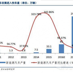 专用车成新能源汽车黑马