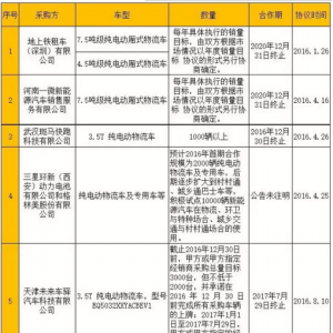 东风再晒6000辆纯电动物流车订单
