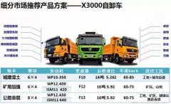 陕汽重卡：PPP模式下重卡机遇 汽车市场网